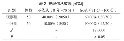 强化健康教育在高血压患者社区护理中的应用及满意度分析2