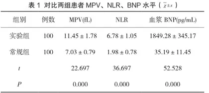 心力衰竭患者MPV的水平及其与BNP的相关性研究