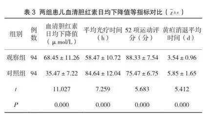 枯草杆菌二联活菌颗粒辅助治疗足月新生儿黄疸的临床研究3