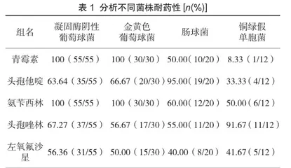 临床微生物检验与细菌耐药性的监测效果评价