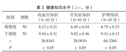 强化健康教育在高血压患者社区护理中的应用及满意度分析3
