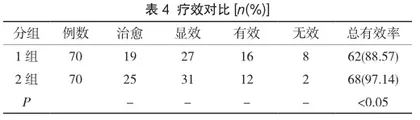 手术室护理对肛肠疾病手术患者切口愈合效果及并发症的影响