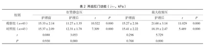 手术室护理对肛肠疾病手术患者切口愈合效果及并发症的影响2
