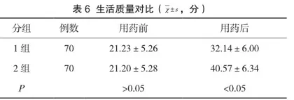 70例老年性阴道炎的临床治疗和用药分析5