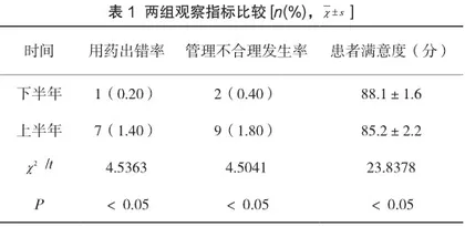 药剂科高危药品管理与用药安全探讨