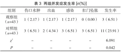 手术室护理对肛肠疾病手术患者切口愈合效果及并发症的影响3