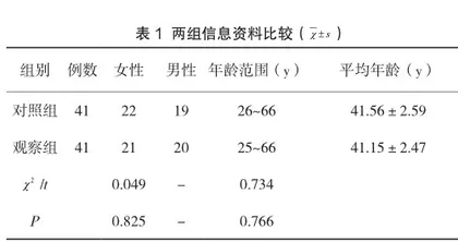 中医护理干预对颈椎病患者康复的影响分析