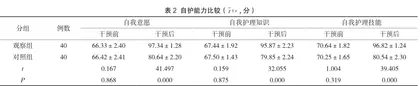 微视频健康教育模式在基层医院尿路造口患者围术期护理中的应用1
