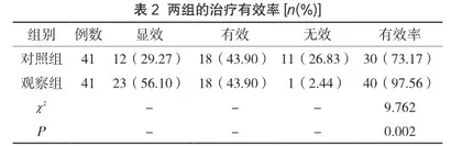 中医护理干预对颈椎病患者康复的影响分析1