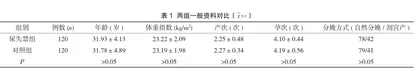 盆底三维超声在产后早期压力性尿失禁中的应用