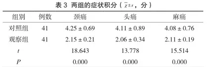 中医护理干预对颈椎病患者康复的影响分析2