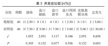 微视频健康教育模式在基层医院尿路造口患者围术期护理中的应用2
