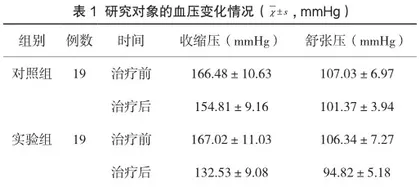 硝苯地平联合拉贝洛尔治疗妊娠期高血压疾病子痫前期患者的临床效果