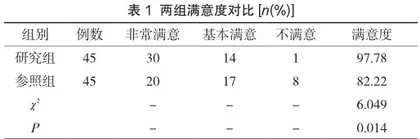 优质护理服务在预防接种门诊中的应用效果分析1