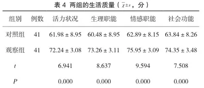中医护理干预对颈椎病患者康复的影响分析3