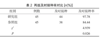 优质护理服务在预防接种门诊中的应用效果分析2