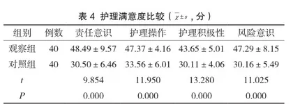 微视频健康教育模式在基层医院尿路造口患者围术期护理中的应用3