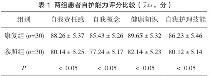 呼吸运动康复在肺结核患者自护能力及肺功能改善中的应用效果
