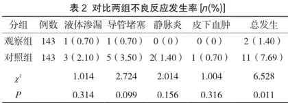 探讨浅静脉留置针在输液工作中的应用价值及护理要点1
