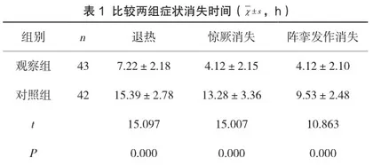 探讨循证护理应用于小儿高热惊厥护理的效果