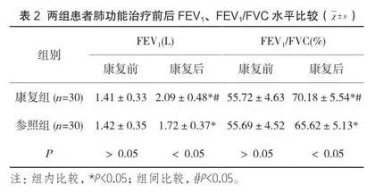 呼吸运动康复在肺结核患者自护能力及肺功能改善中的应用效果2
