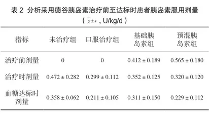 分析德谷胰岛素治疗空腹血糖达标的糖尿病患者临床特点2