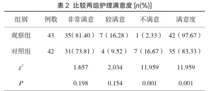 探讨循证护理应用于小儿高热惊厥护理的效果2
