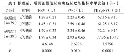 慢阻肺康复护理自我管理对患者肺功能、生活质量的改善作用分析