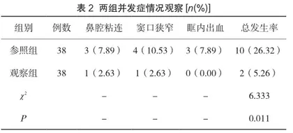 观察鼻息肉摘除并鼻内筛窦切除术联合治疗鼻息肉的临床疗效及安全性2