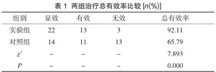 高血压、高血糖、高血脂合理管理对老年痴呆的影响疗效