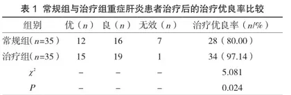 人工肝血浆置换术治疗重症肝炎的效果分析