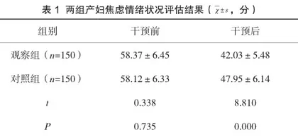 社区产后访视过程中给予初产妇心理干预对其焦虑情绪的影响