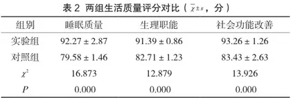 高血压、高血糖、高血脂合理管理对老年痴呆的影响疗效2