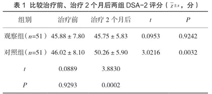 2型糖尿病青年患者管理中代谢病管理中心模式的应用效果以及病耻感影响