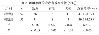 妇产科临床中阴道流血的病因及诊疗措施2
