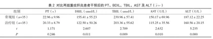 人工肝血浆置换术治疗重症肝炎的效果分析2