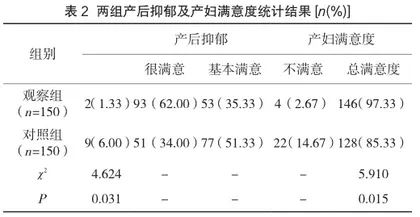 社区产后访视过程中给予初产妇心理干预对其焦虑情绪的影响2