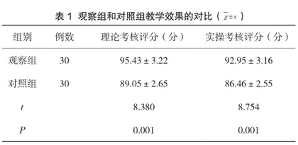 胎儿羊水细胞培养及核型分析教学思考