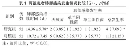 高血压脑出血患者术后肺部感染的护理探究