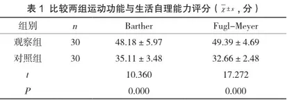 脑梗死患者护理中优质护理服务的应用价值分析1