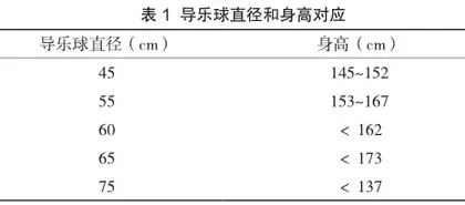 分娩球联合自由体位在初产妇孕期及分娩中的应用