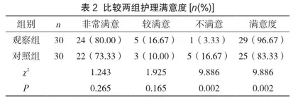 脑梗死患者护理中优质护理服务的应用价值分析2