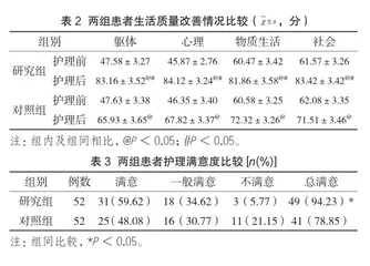 高血压脑出血患者术后肺部感染的护理探究2