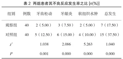 探析氢氧化钙糊剂联合根管治疗术应用于牙髓炎或根尖炎的临床效果和安全性2
