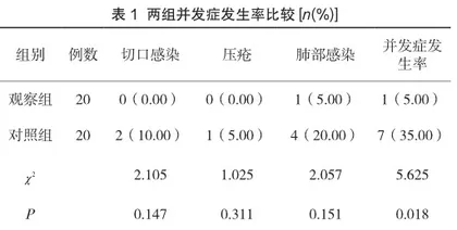 评价预见性护理联合钢板微创治疗老年股骨粗隆骨折患者的临床疗效1