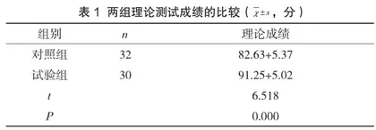 翻转课堂式教学在内分泌规范化培训医师教学中的应用
