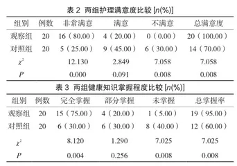 评价预见性护理联合钢板微创治疗老年股骨粗隆骨折患者的临床疗效2