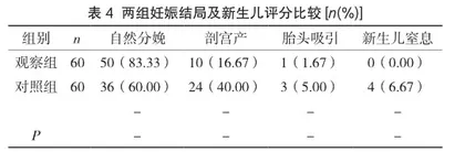 分娩球联合自由体位在初产妇孕期及分娩中的应用4