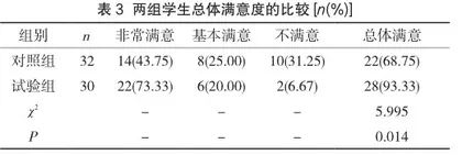 翻转课堂式教学在内分泌规范化培训医师教学中的应用3