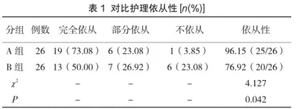 介入护理干预对脑血管介入治疗患者的影响